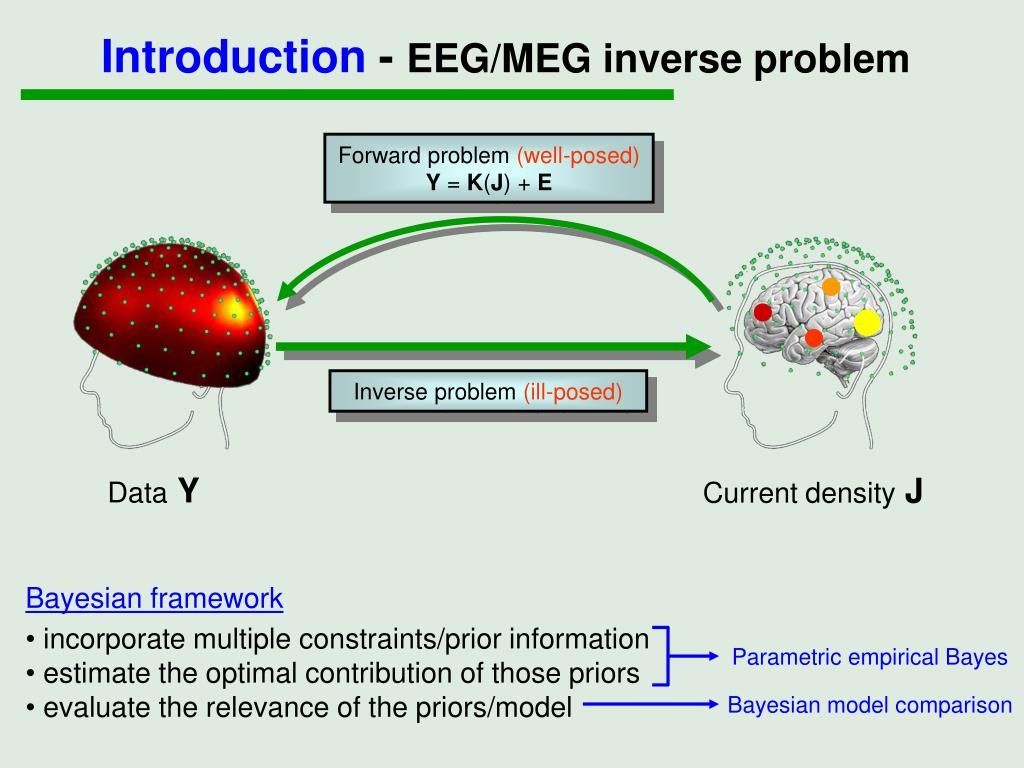Équipe Problèmes inverses